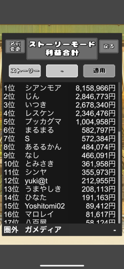 ランキング上位を目指していこう！