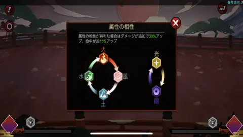 属性をしっかりかんが