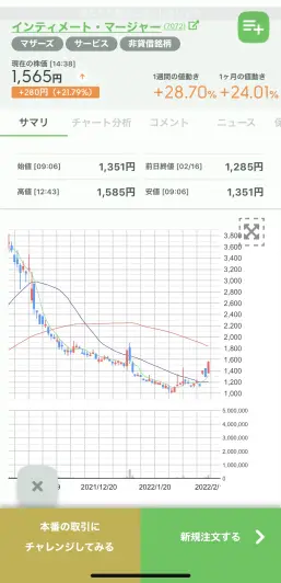 チャートの動きをよく見ておこう！！