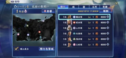 支えている大名家同士のランキングも搭載！！