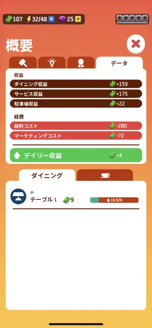 概要を毎日チェックしておこう！！
